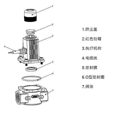 气动切断阀结构图