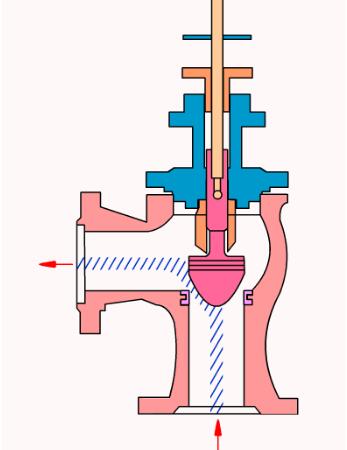 气动球阀工作原理图解